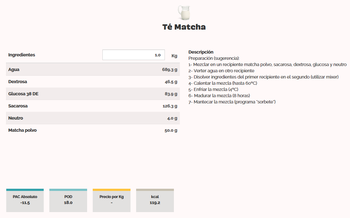 Receta de helado de té matcha