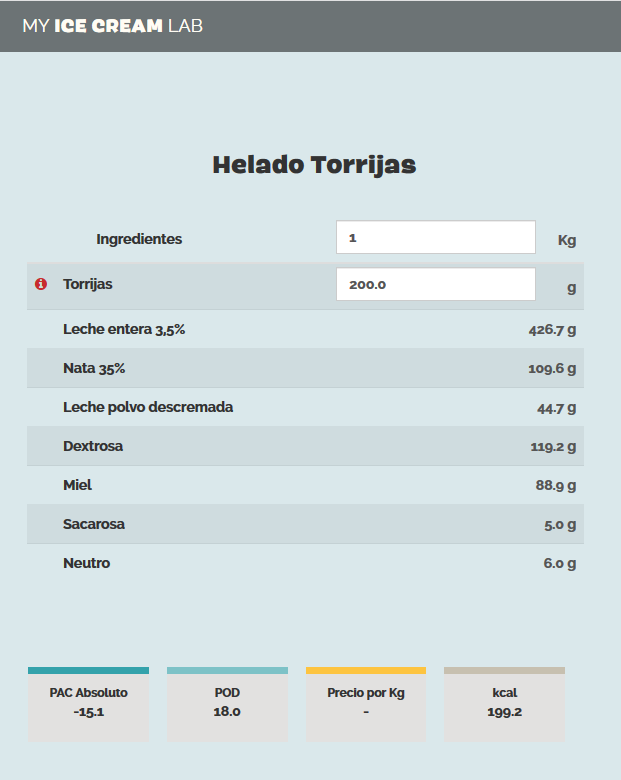 Receta de helado de torrijas